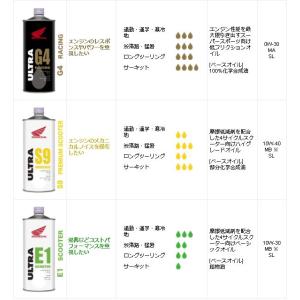 HONDA ホンダ 純正 エンジンオイル ウル...の詳細画像2
