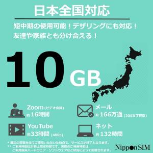 【有効期限:2026/4/13】プリペイドSI...の詳細画像1