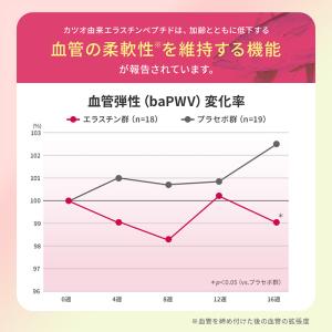 高めの血圧対策 30日分 機能性表示食品 DH...の詳細画像3