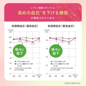 高めの血圧対策 30日分 機能性表示食品 DH...の詳細画像4