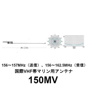 第一電波工業 HF80CL ダイヤモンド 3.5MHz帯高能率センター
