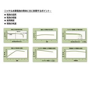 BT06c 電話子機用 互換電池 ELPA T...の詳細画像4