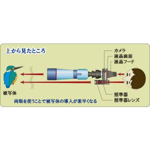 両眼視型マルチドット照準器システム 「飛撮(ト...の詳細画像4