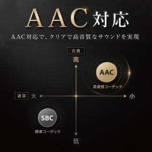 ワイヤレスイヤホン Bluetooth 高音質...の詳細画像2