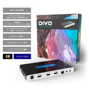 HDFury 4K Diva 18Gbps　HDMI機器の接続問題に！　4K60、600Mcsc対応
