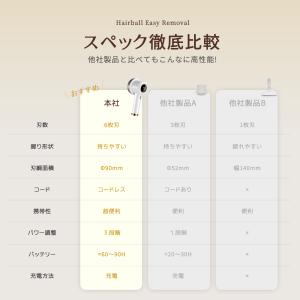 毛玉取り けだまとり 電動 LCD液晶ディスプ...の詳細画像2