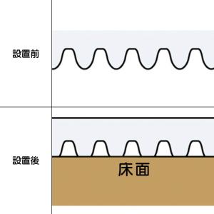 ≪100x270cm≫ アキレス 新抗菌キッチ...の詳細画像4