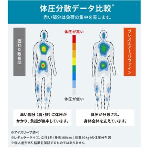 ブレスエアー (R) 敷き布団 ふとん マット...の詳細画像4