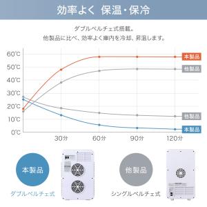 冷蔵庫 小型 24L ポータブル冷蔵庫 車載冷...の詳細画像5
