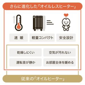 オイルヒーター 省エネ 暖房器具 オイルレスヒ...の詳細画像2