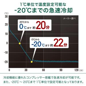 車載 冷蔵庫 冷凍庫 12L DC 12V 2...の詳細画像2