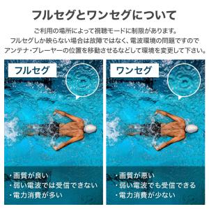 ポータブルDVDプレーヤー フルセグ 14イン...の詳細画像2