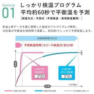 体温計 テルモ 予測式 洗える 電子体温計 防...の詳細画像2