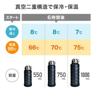 水筒 550ml 750ml 1000ml 保...の詳細画像1