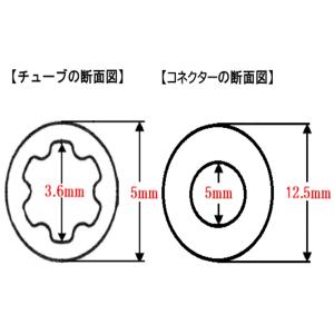 酸素カニューラ 1.5m(1入)[医療用] 酸...の詳細画像4