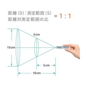 エー・アンド・ディ 赤外線放射温度計 AD5617の詳細画像2