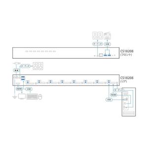 ATEN 8ポート USB・HDMI KVMス...の詳細画像2