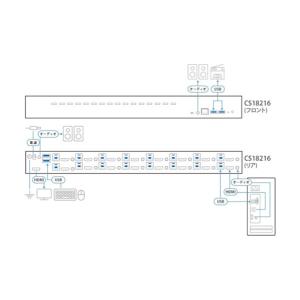 ATEN 16ポート USB・HDMI KVM...の詳細画像2