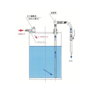 アクアシステム 吐出専用SUS製エア式ドラムポ...の詳細画像2
