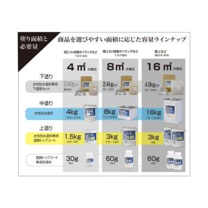 アトムサポート 水性防水塗料専用水性下塗剤セッ...の詳細画像2