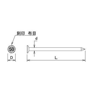 ダイドーハント JISカラーN釘 N75 キミ...の詳細画像4