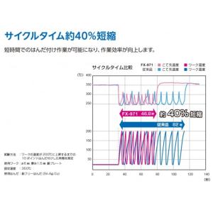 HAKKO はんだこて FX-971 100V...の詳細画像2