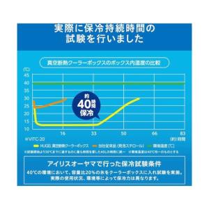 アイリスオーヤマ HUGEL 真空断熱クーラー...の詳細画像2