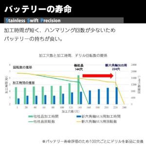 NACHI(ナチ) 六角軸ステン用ドリル Sw...の詳細画像4