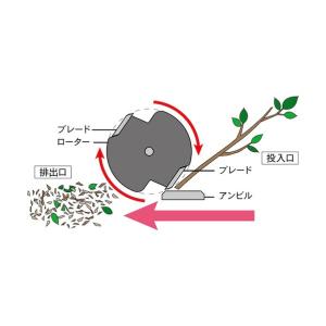 ゴールデンスター(キンボシ) エンジン粉砕機チ...の詳細画像4