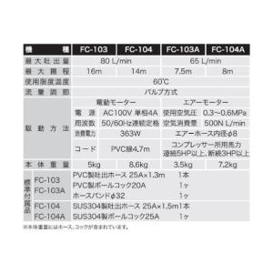 工進 KOSHIN 電動ドラムポンプ 化学溶剤...の詳細画像2