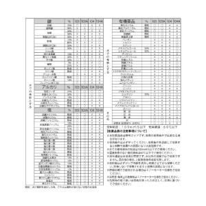 工進 KOSHIN 電動ドラムポンプ 化学溶剤...の詳細画像5