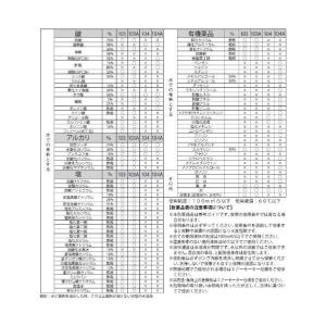 工進 KOSHIN 電動ドラムポンプ 化学溶剤...の詳細画像5