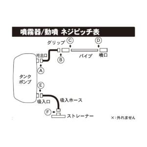 工進 KOSHIN 噴霧器用 2頭口噴口(1頭...の詳細画像5