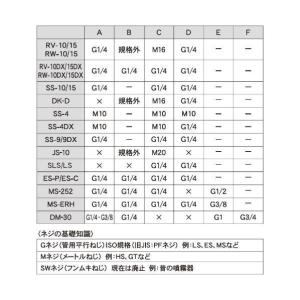 工進 KOSHIN 噴霧器用 カバー付泡状除草...の詳細画像4
