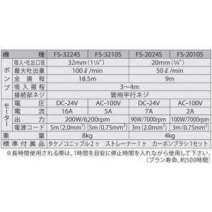 工進 KOSHIN 海水用モーターポンプ 口径...の詳細画像2