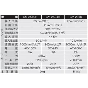 工進 KOSHIN 高粘度油用モーターポンプ ...の詳細画像2