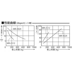 工進 KOSHIN 船舶用ウインチ用ローラー ...の詳細画像4