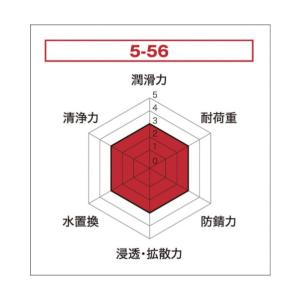 呉工業 5-56 防錆・潤滑剤 430ml N...の詳細画像1