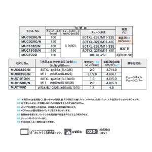 マキタ(makita) 40Vmax 充電式ハ...の詳細画像2