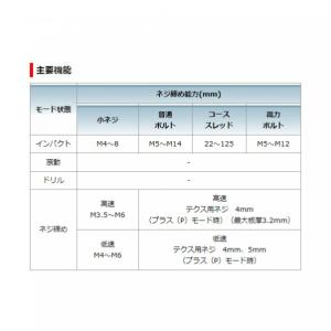 マキタ 18V 充電式 4モードインパクトドラ...の詳細画像5