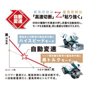 マキタ 18V 150mm 充電式 チップソー...の詳細画像3