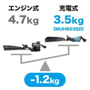 マキタ 充電式 ヘッジトリマ 本体のみ(バッテ...の詳細画像1