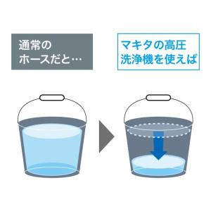 マキタ 高圧洗浄機 コンパクト仕様 MHW10...の詳細画像2