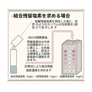 マイゾックス SIBATADPD法粉体試薬 0...の詳細画像3