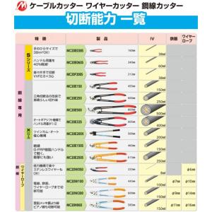 M-Creative(エムクリエイティブ VA...の詳細画像2