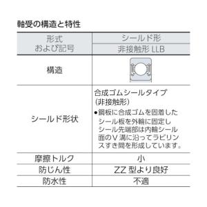 NTN A小径小形ボールベアリング 78 x ...の詳細画像1