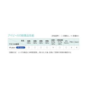 理研オプテック 保護めがね ガスケット付 RC...の詳細画像1