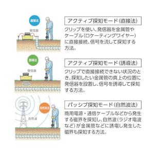 リジッド シークテックSR-60受信器 221...の詳細画像2