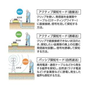 リジッド シークテック SR-24 受信器 6...の詳細画像5