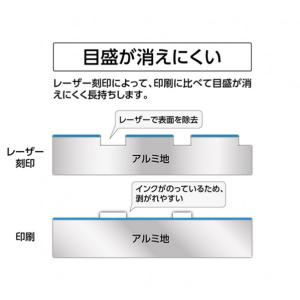 シンワ測定 アルミ三角スケール A-15 土地...の詳細画像4